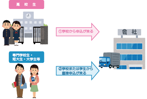 トラック画像